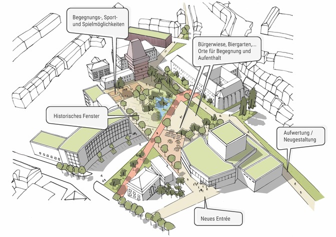 Ideenskizze für einen möglichen Bürgergarten am Augustinerhof.